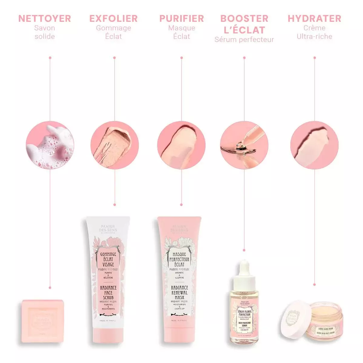 Насичений крем для обличчя Півонія Panier des Sens Radiant Peony Ultra Rich Face Cream - PIV61000